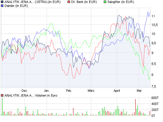 chart_halfyear_analytikjenaagon3.png