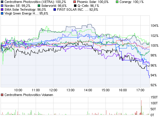 chart_intraday_centrothermphotovoltics.png