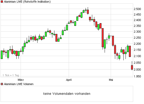 chart_quarter_aluminiumlme.png