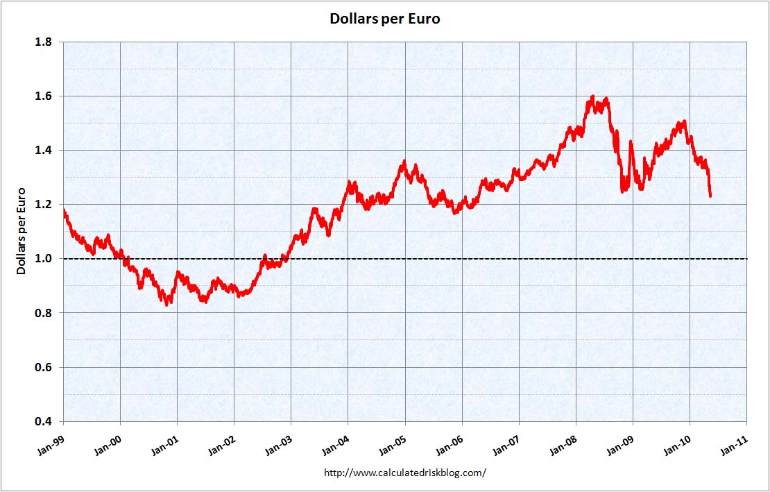 dollarseuro.jpg