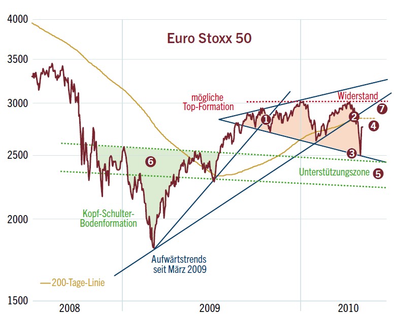 eurostoxx50_2010-05-18.jpg