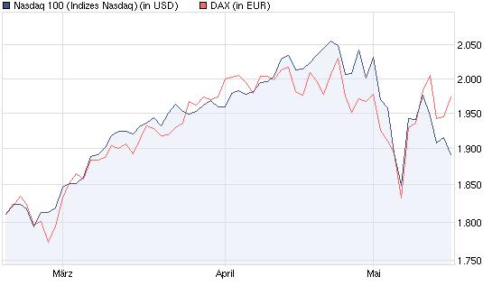 chart_quarter_nasdaq100.png