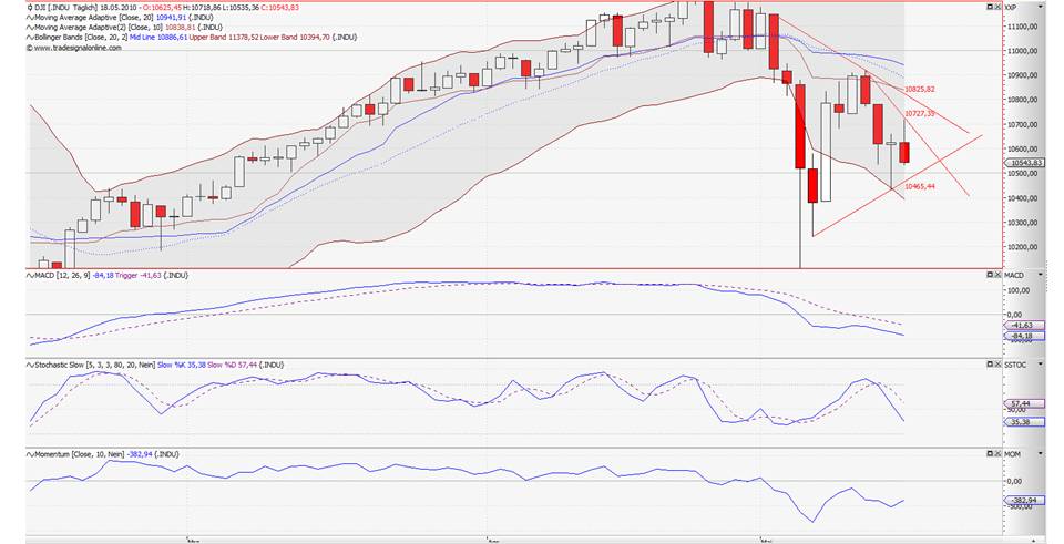 dow-daily-10-05-18.jpg