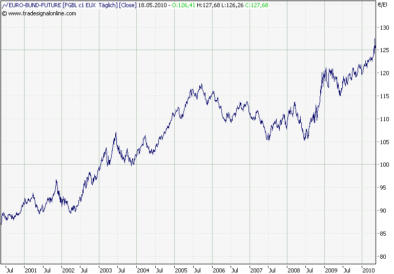 euro-bund-future2000.png