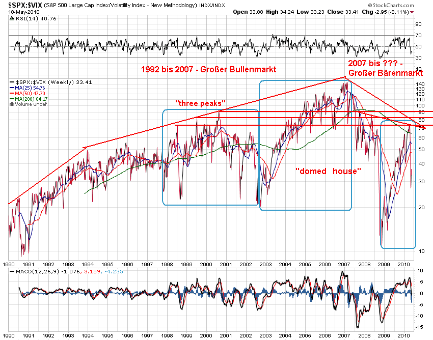 _spx-_vix1990w.png