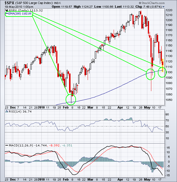 spx_200ema.png