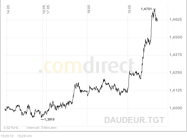 eur_aud.png