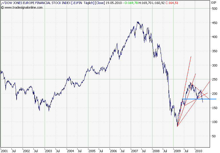 stoxx-financials2001.png