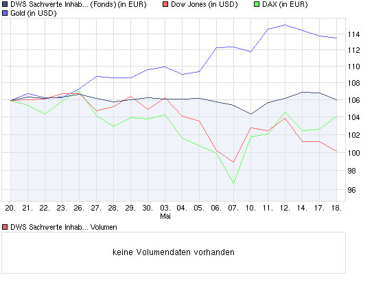 chart_month_dwssachwerteinhaber-anteile.png