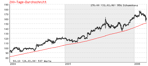 analyse_chart.gif