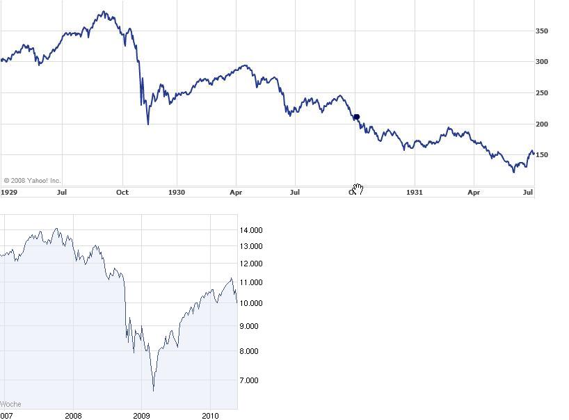 dow-1929.jpg