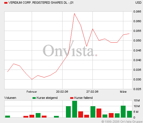 volumen_chart.gif