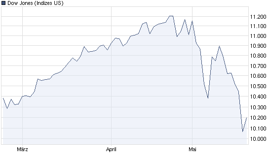 dow.png