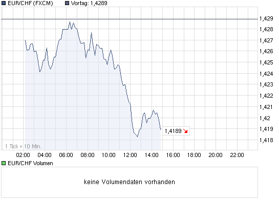 chart_intraday_eurchf.png