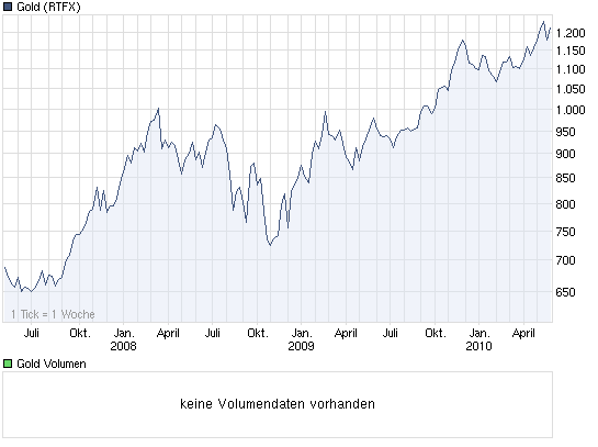 chart_3years_gold.png