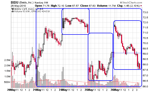 bidu15min.png