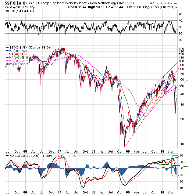 _spx-_vix5jd.png