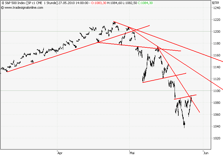 spx-futures3m.png