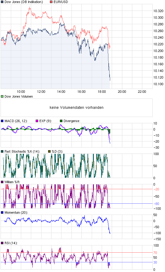 chart_intraday_dowjones_euro.png