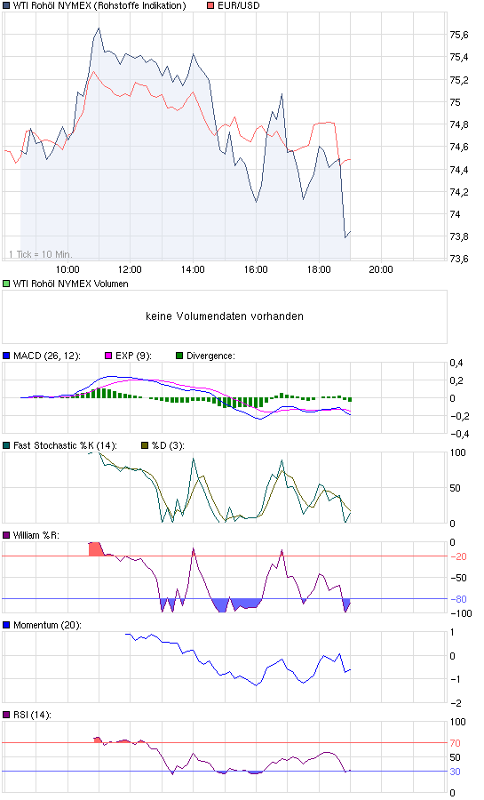 chart_intraday_wti_euro.png