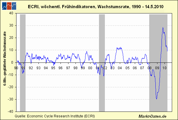 ecri-wli-ab1990.gif