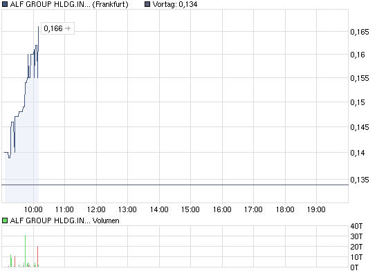 chart_intraday_alfgrouphldginhsf-01.png