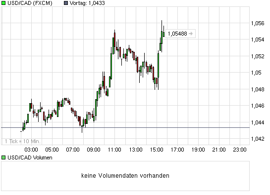 chart_intraday_usdcad.png