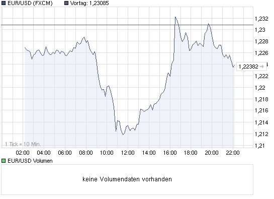 chart_intraday_eurusd.png