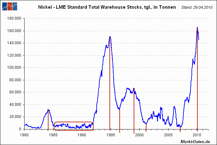 nickel-stocks.gif