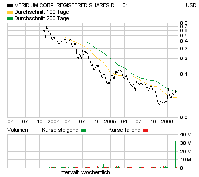 Veridium_USA.bmp