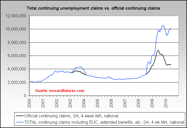 unemployment_claims_all.png