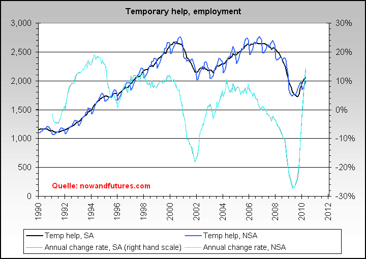 employment_temp_help.png
