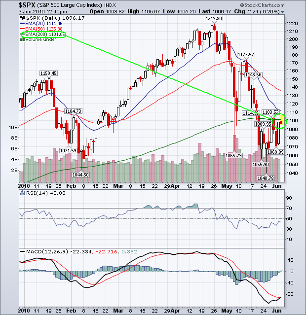 spx_200ema_2010_06_03.png