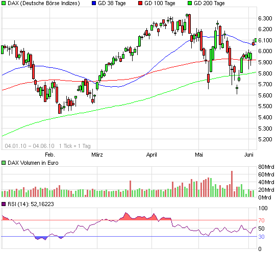 dax_2010_06_04.png