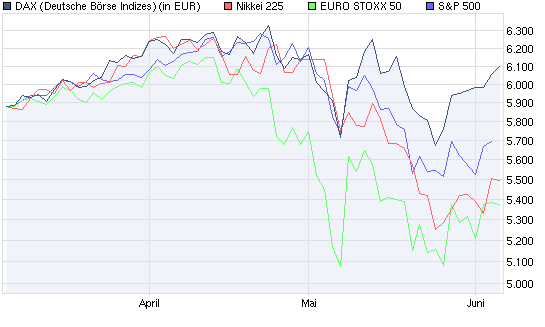 chart_quarter_dax.png