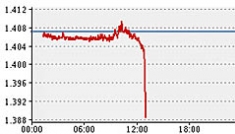 euro_chart_kurssturz.jpg
