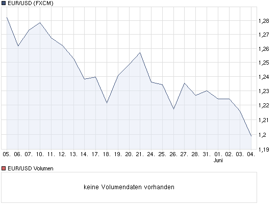 eur_vs_usd.png