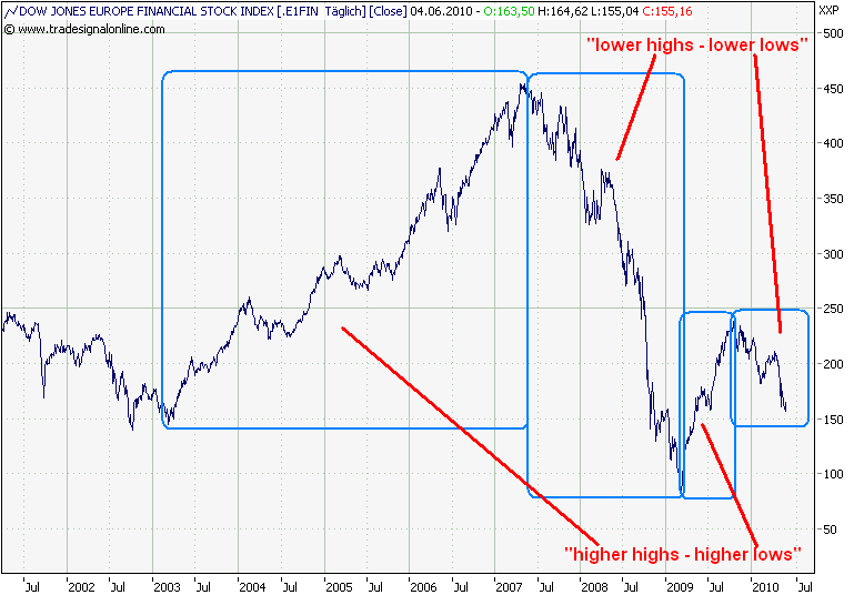 stoxx-financials2001.png