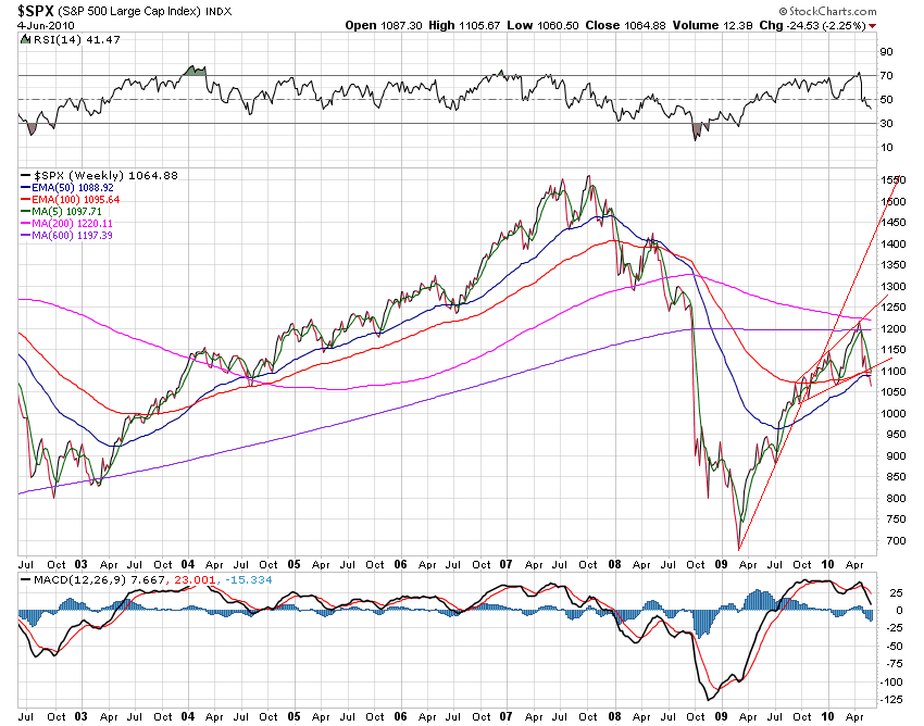_spx2002wline.png