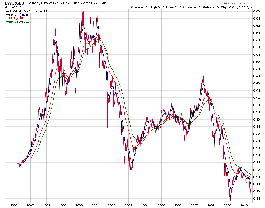 ewg-gld1996d.png