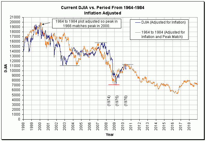 dj-compare-1964-1984.gif