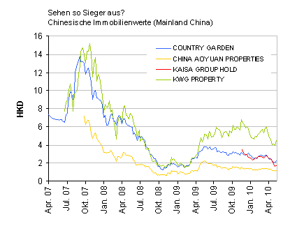 immoaktien-china.gif