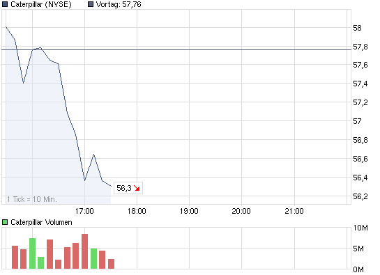 chart_intraday_caterpillar.png