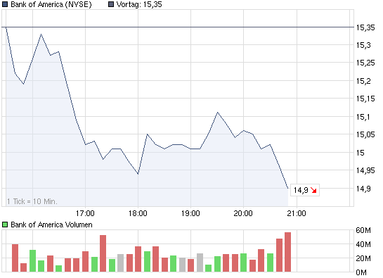 chart_intraday_bankofamerica.png
