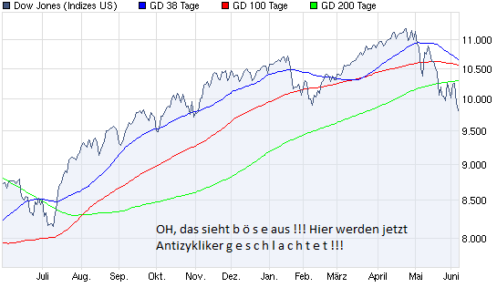 chart_year_dowjonesindustrialaverage.png