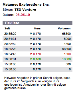 matamec_tsx_08-06-2010.png