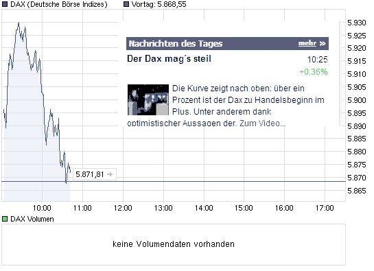 chart_intraday_daxca437lsc.png