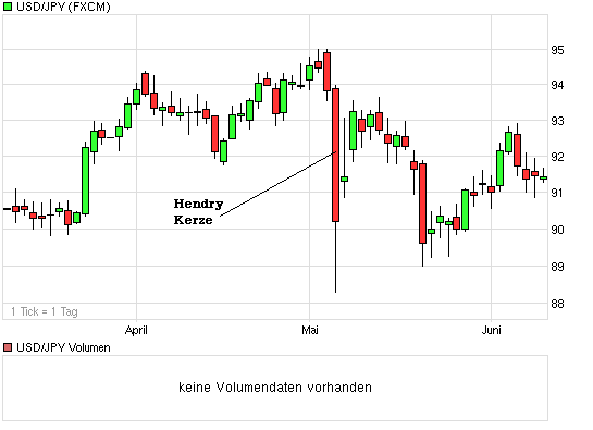 chart_quarter_usdjpy.png
