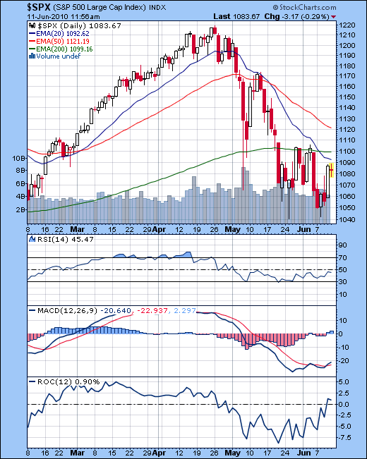 spx_2010_06_11.png