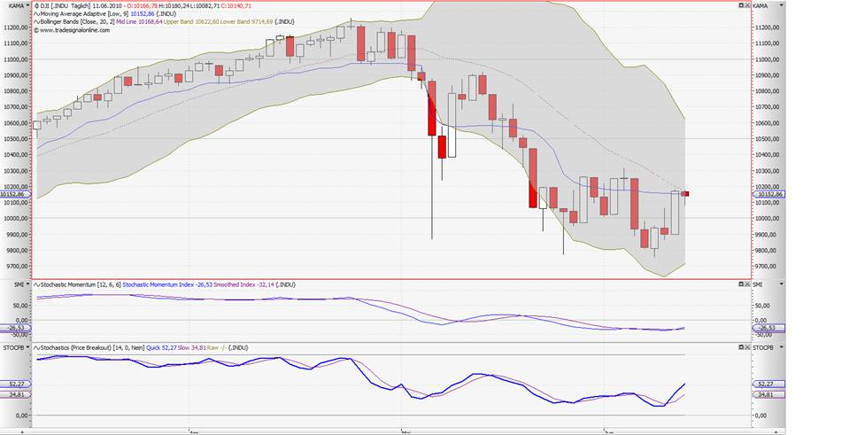 dow-daily-10-06-11-a.jpg